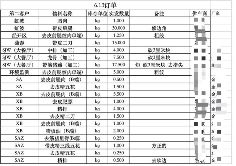 肉类配送选择误区警示